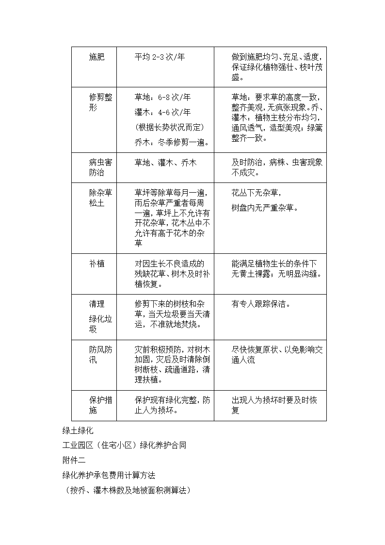 绿化养护合同第4页