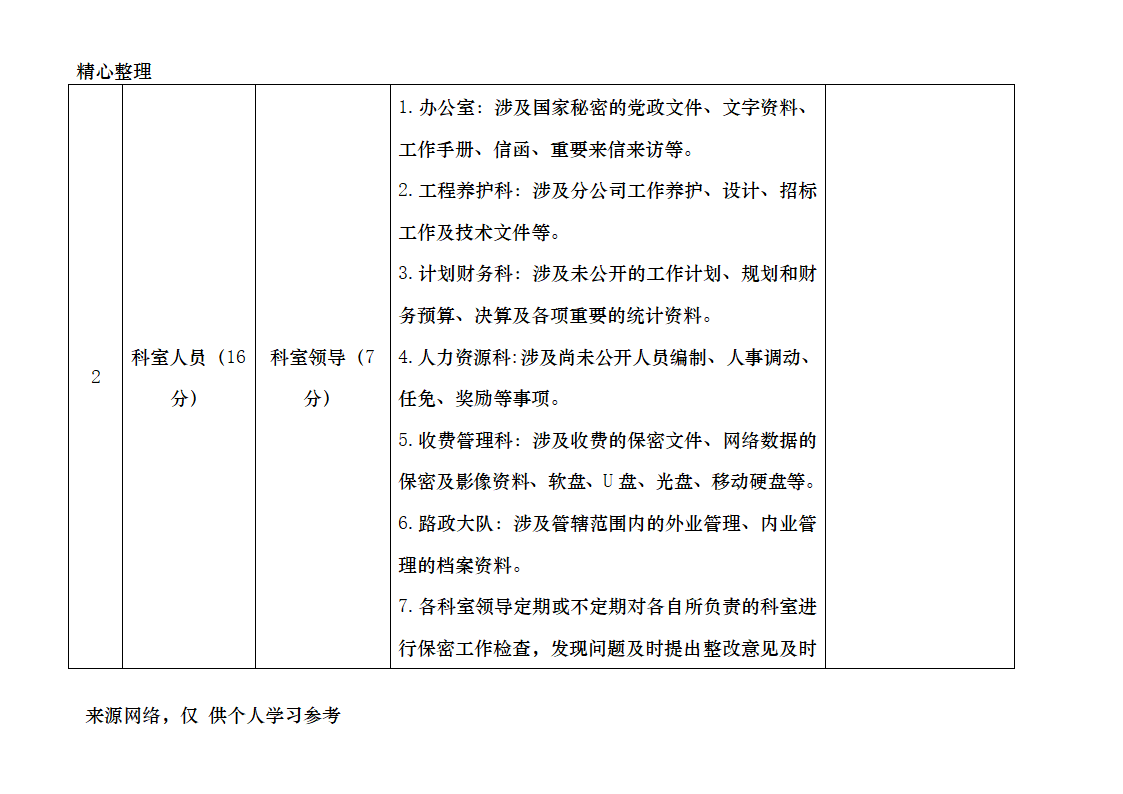 保密工作检查表第2页