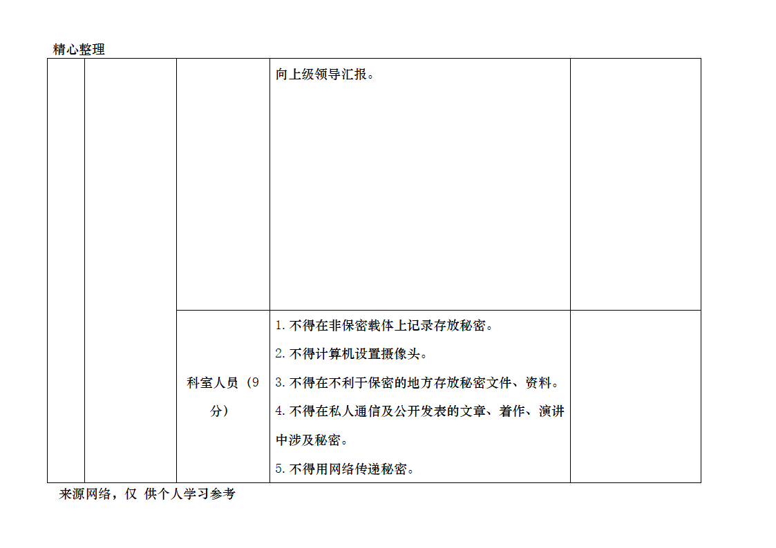 保密工作检查表第3页