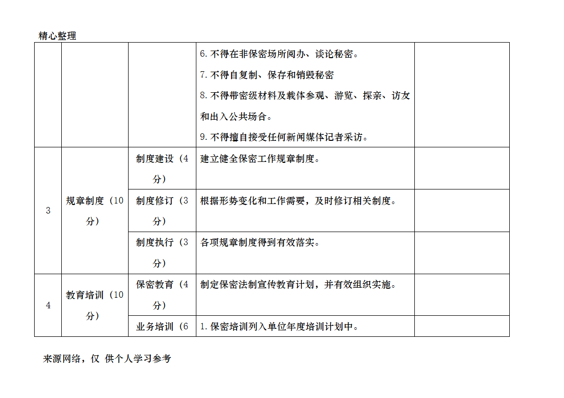 保密工作检查表第4页