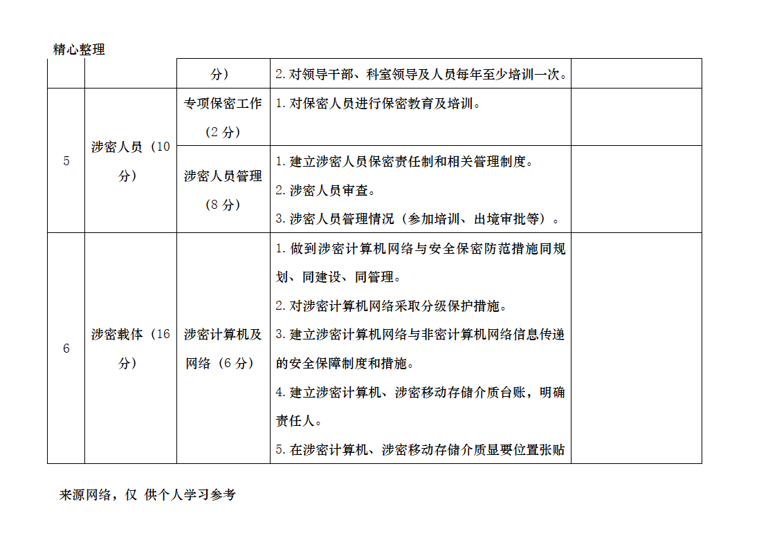 保密工作检查表第5页