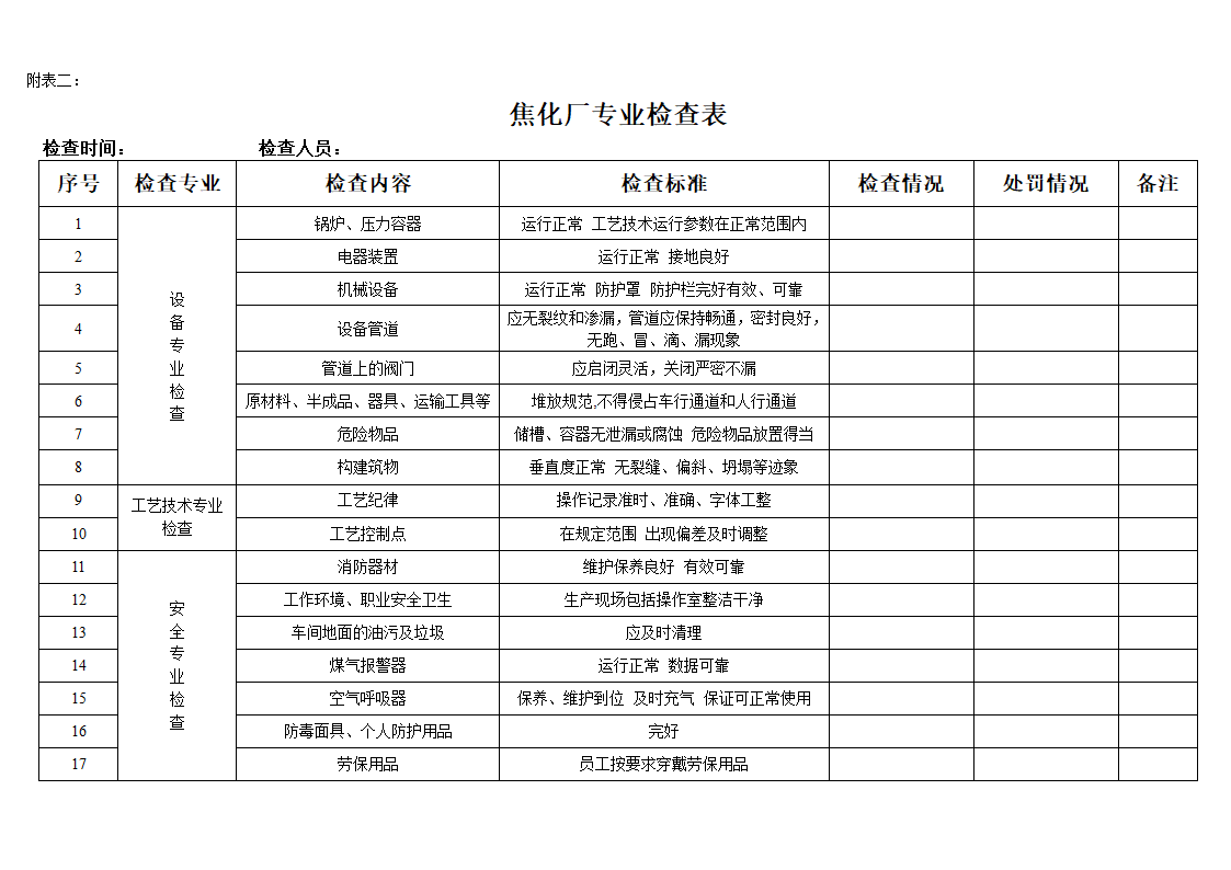 专业检查表第1页