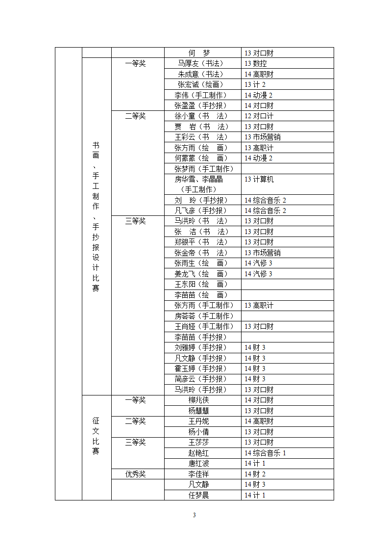 获奖通知第3页