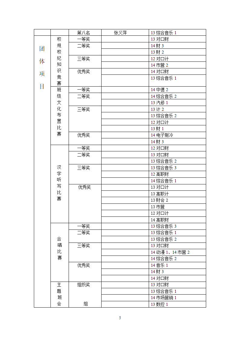 获奖通知第5页