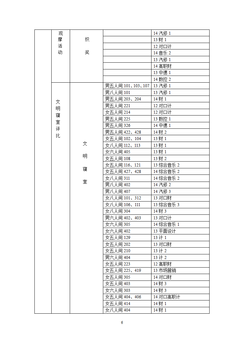 获奖通知第6页