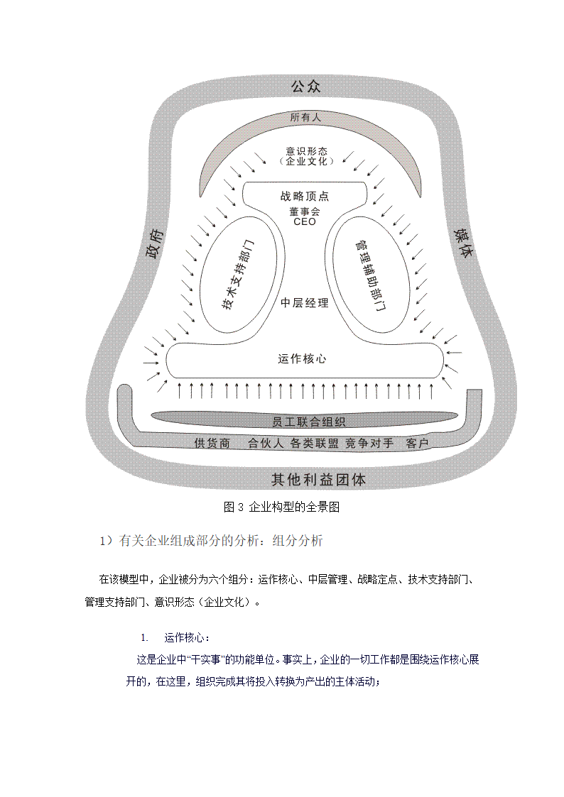 企业转型及组织架构第4页