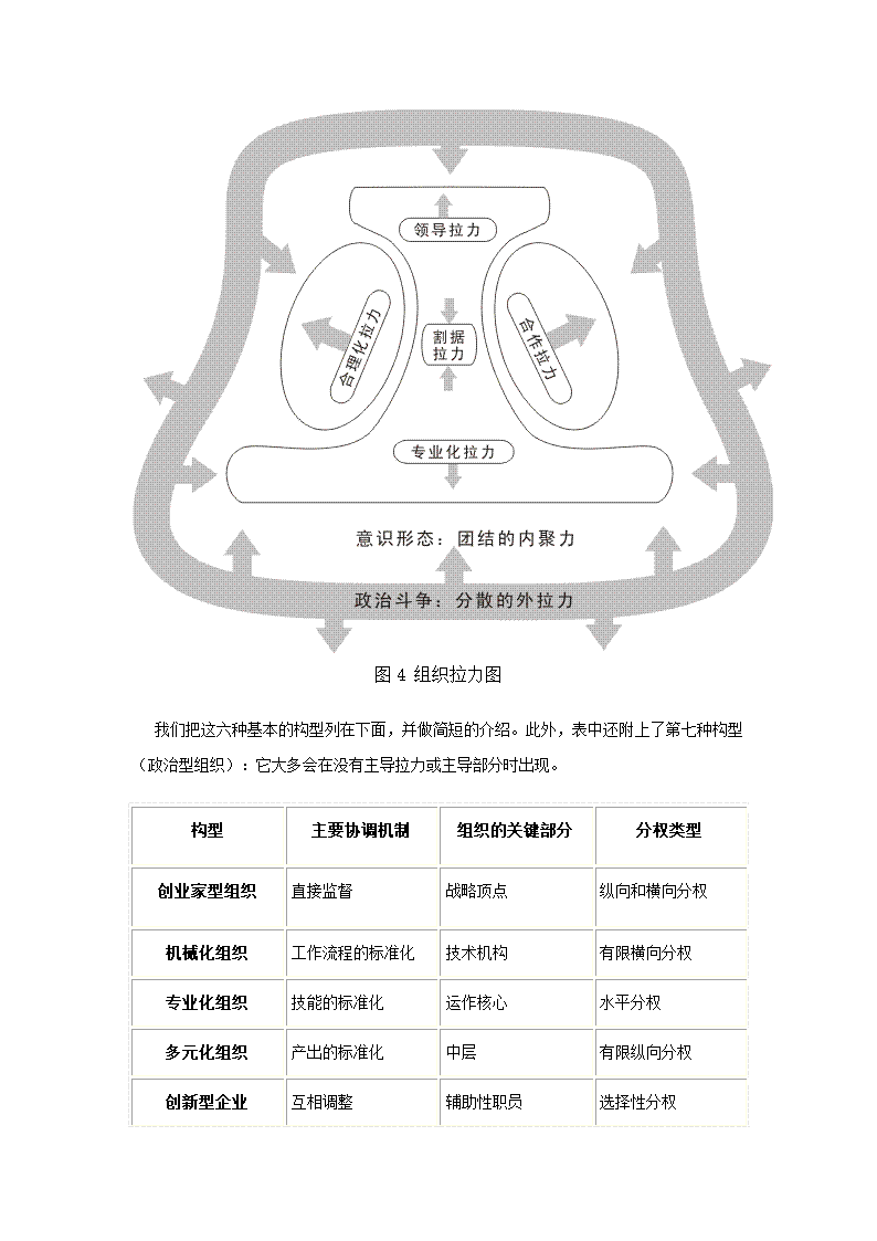 企业转型及组织架构第8页