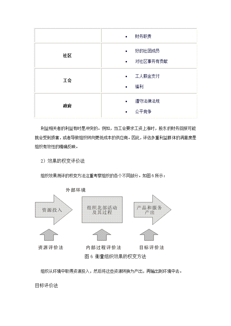 企业转型及组织架构第17页