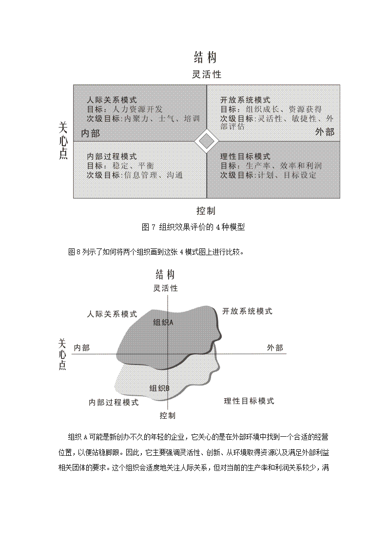 企业转型及组织架构第20页