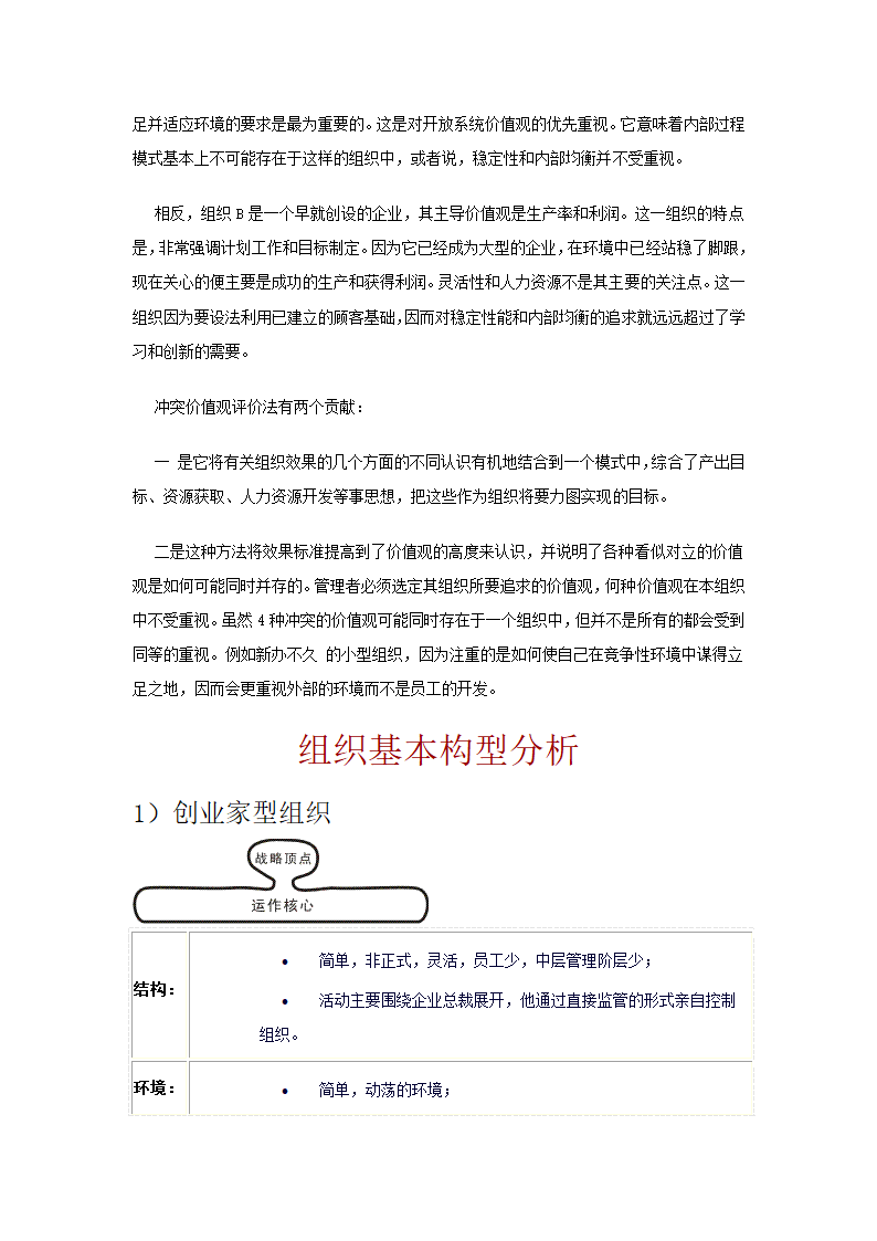 企业转型及组织架构第21页