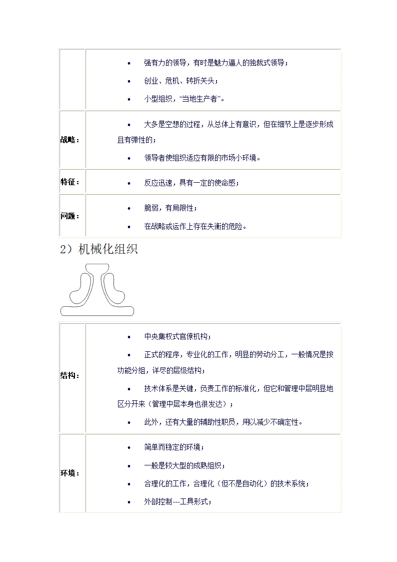 企业转型及组织架构第22页