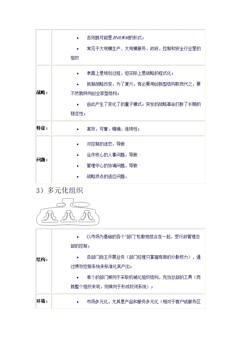 企业转型及组织架构第23页