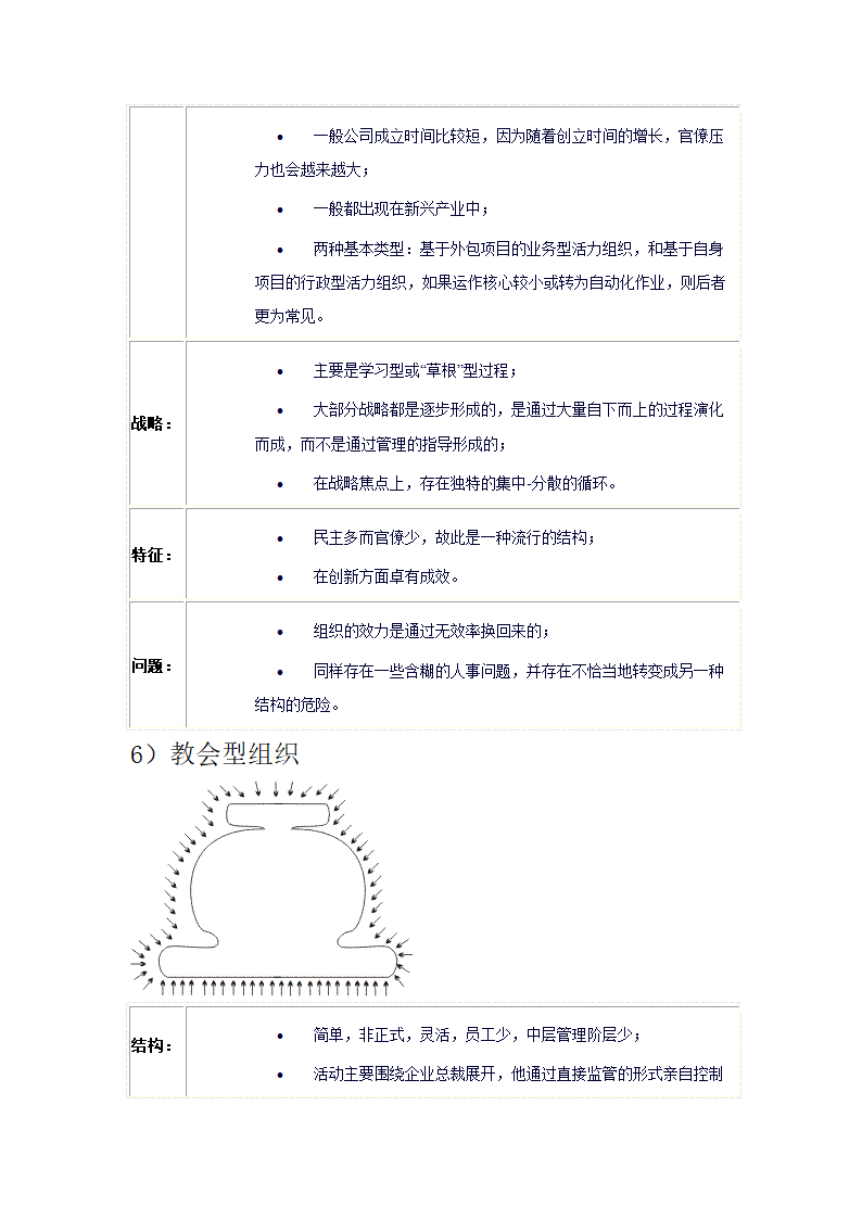 企业转型及组织架构第26页