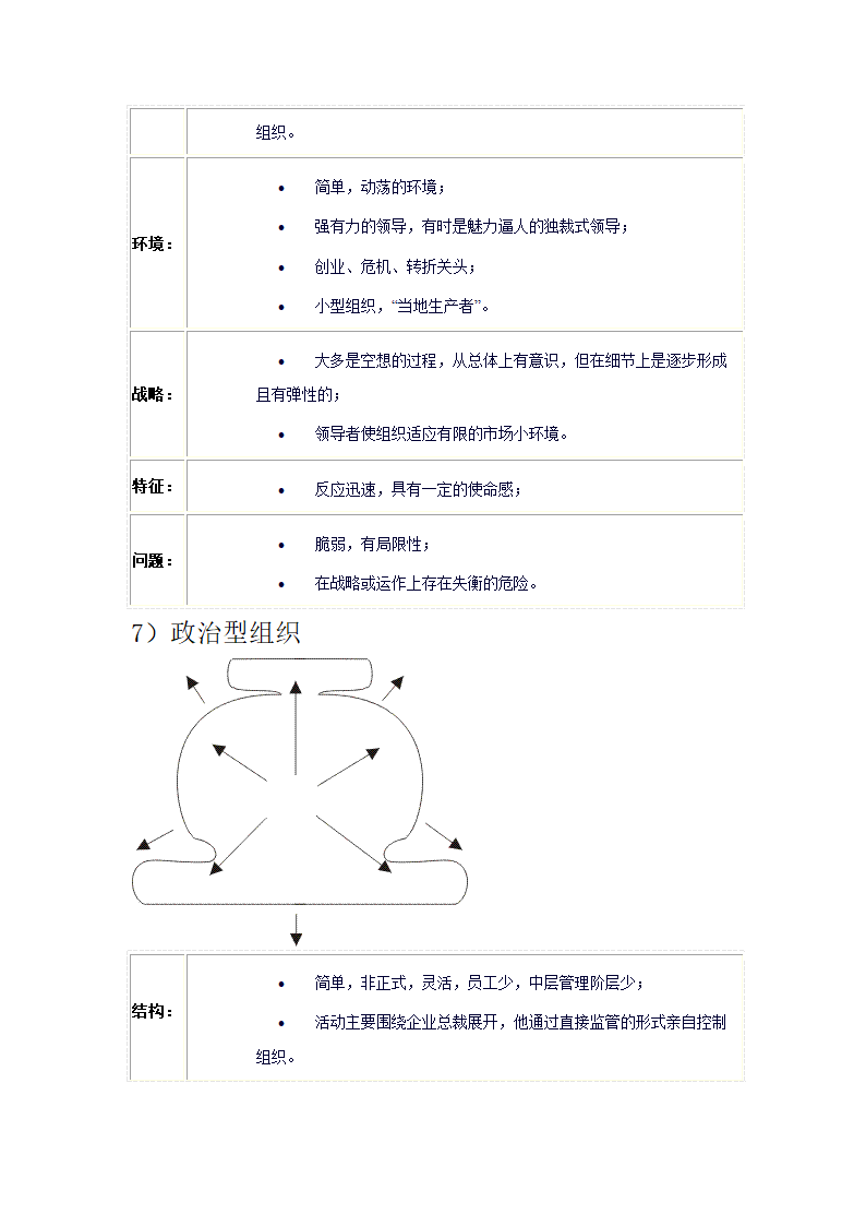 企业转型及组织架构第27页