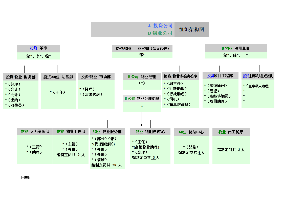 投资及物业公司组织架构图