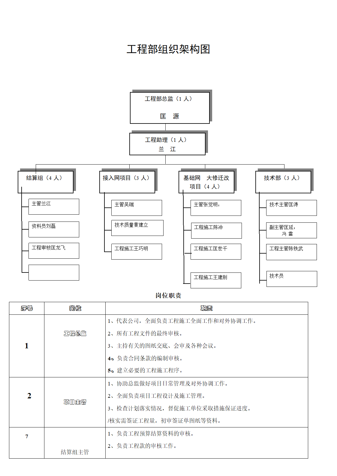 项目部组织架构图