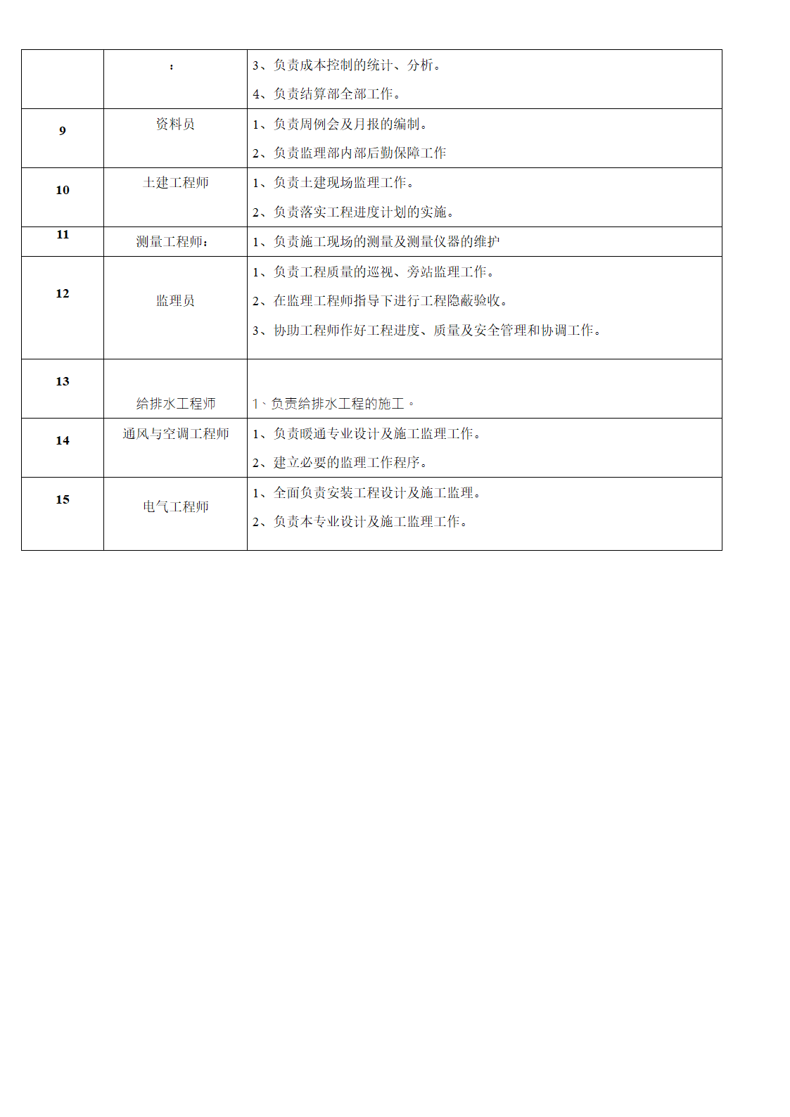 项目部组织架构图第2页