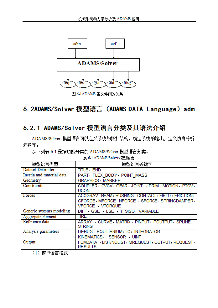 adams的工具大全第2页