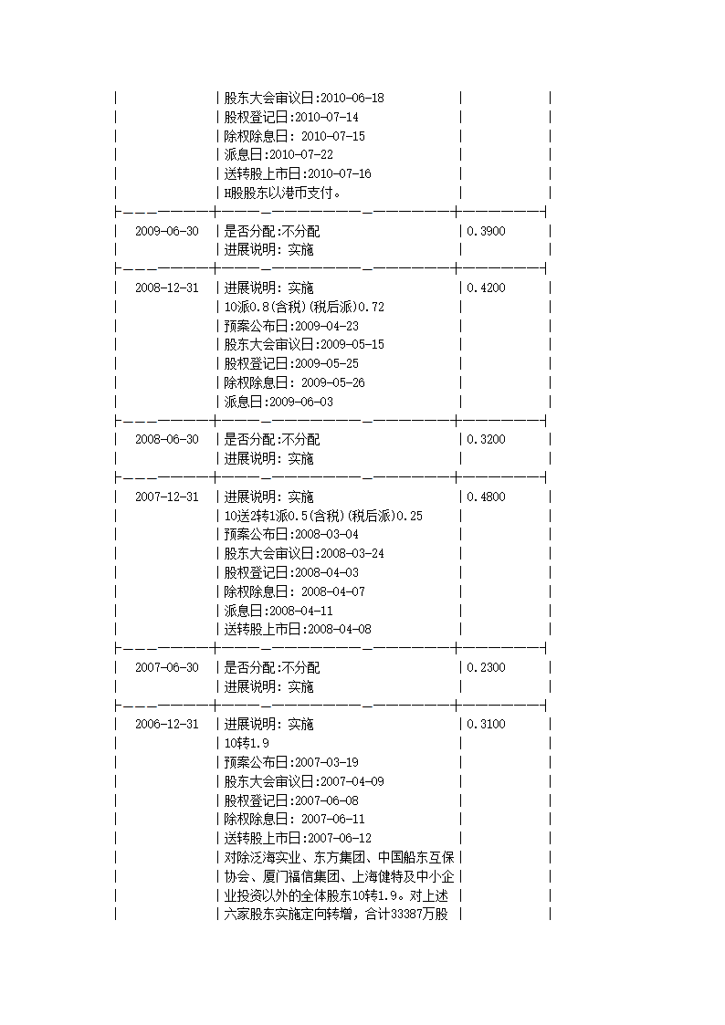 中国民生银行基本分析第3页