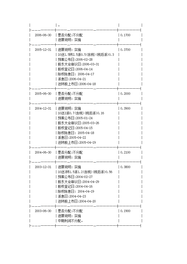 中国民生银行基本分析第4页