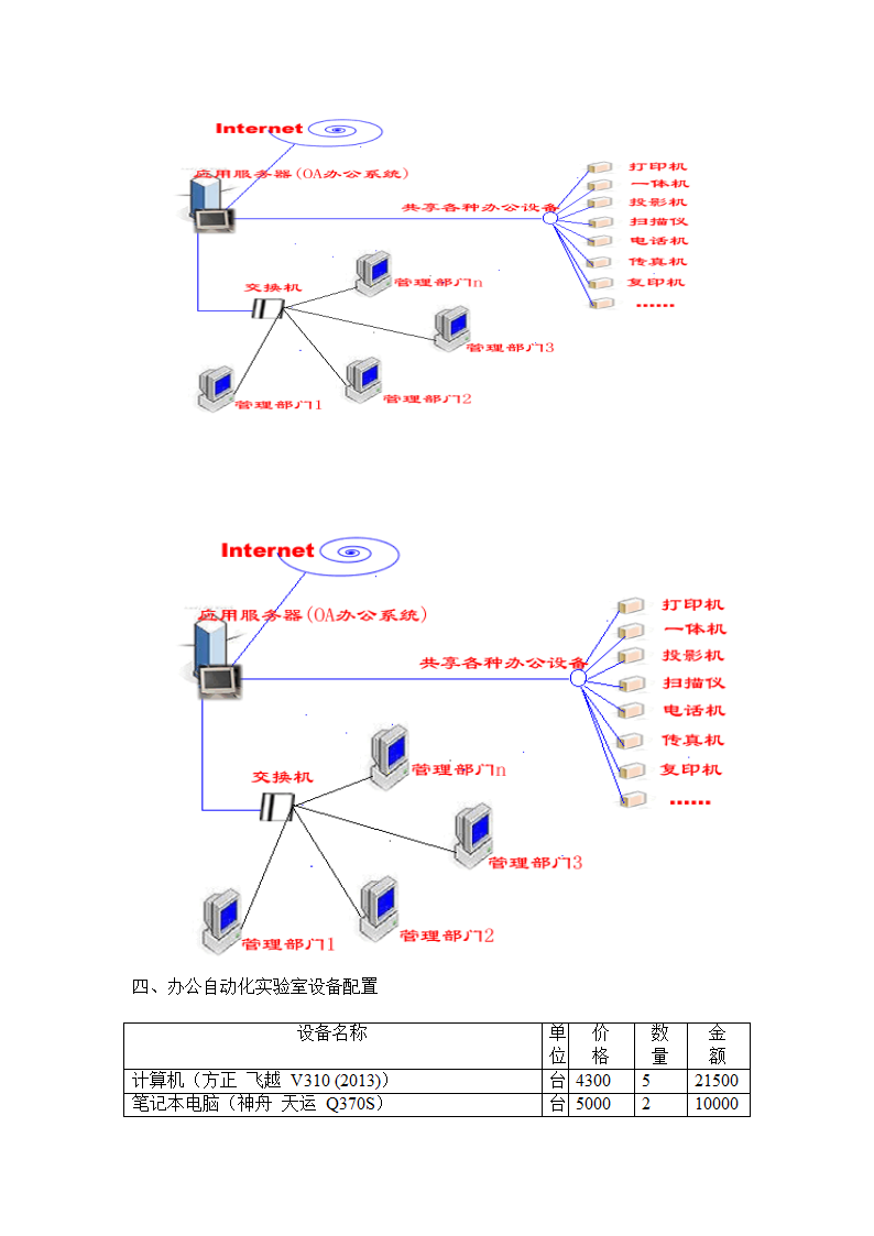 办公自动化实验室简介第2页