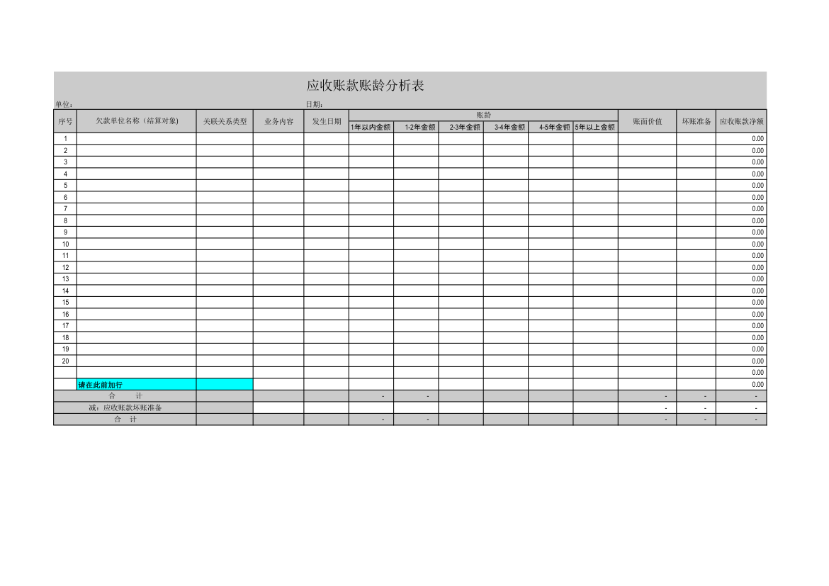 应收账款账龄分析表