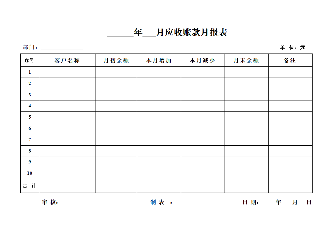 应收账款表格(