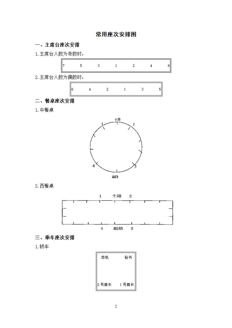 座位安排常识第2页