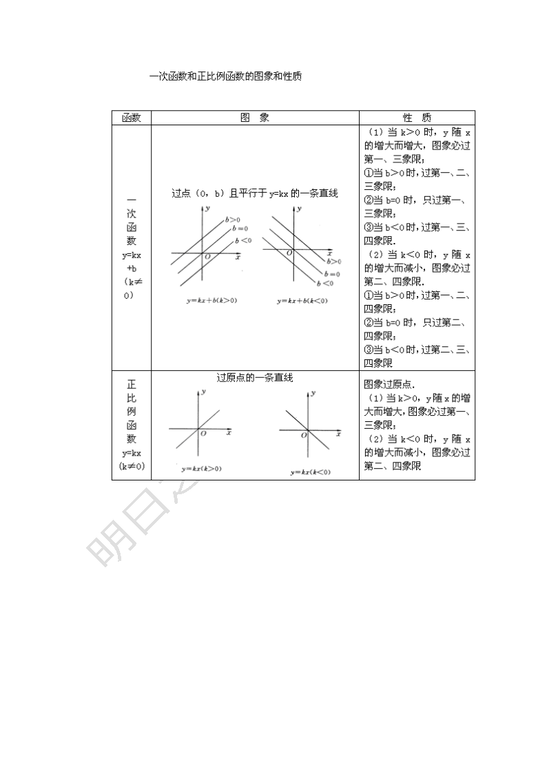 一次函数章节知识点第5页