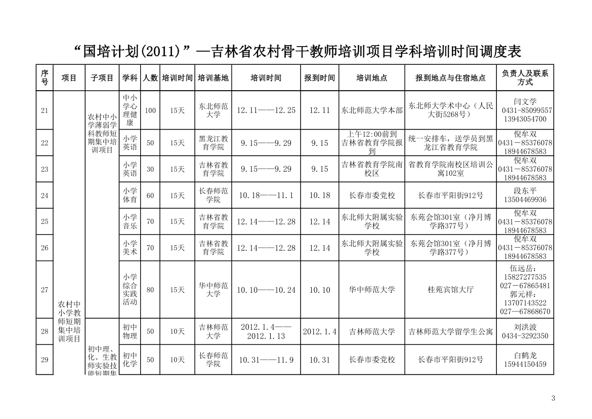 国培时间表第3页