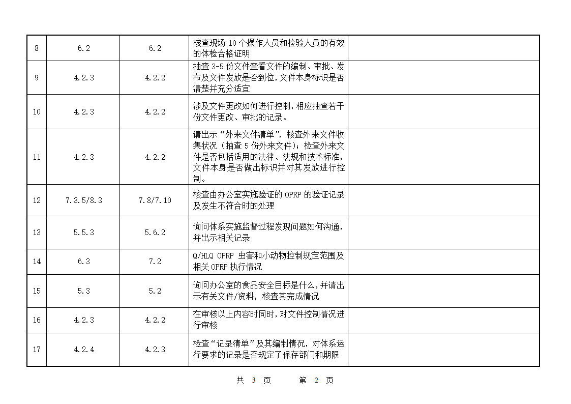 办公室检查表第2页