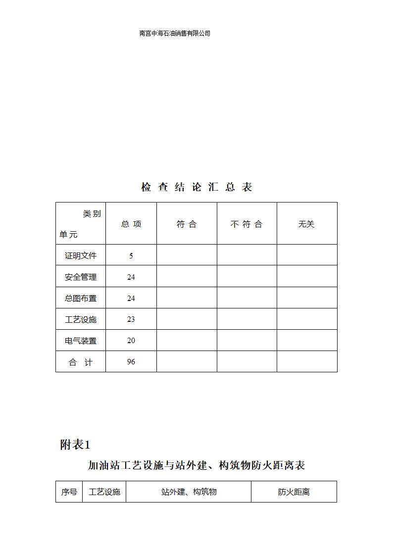 安全检查表第16页