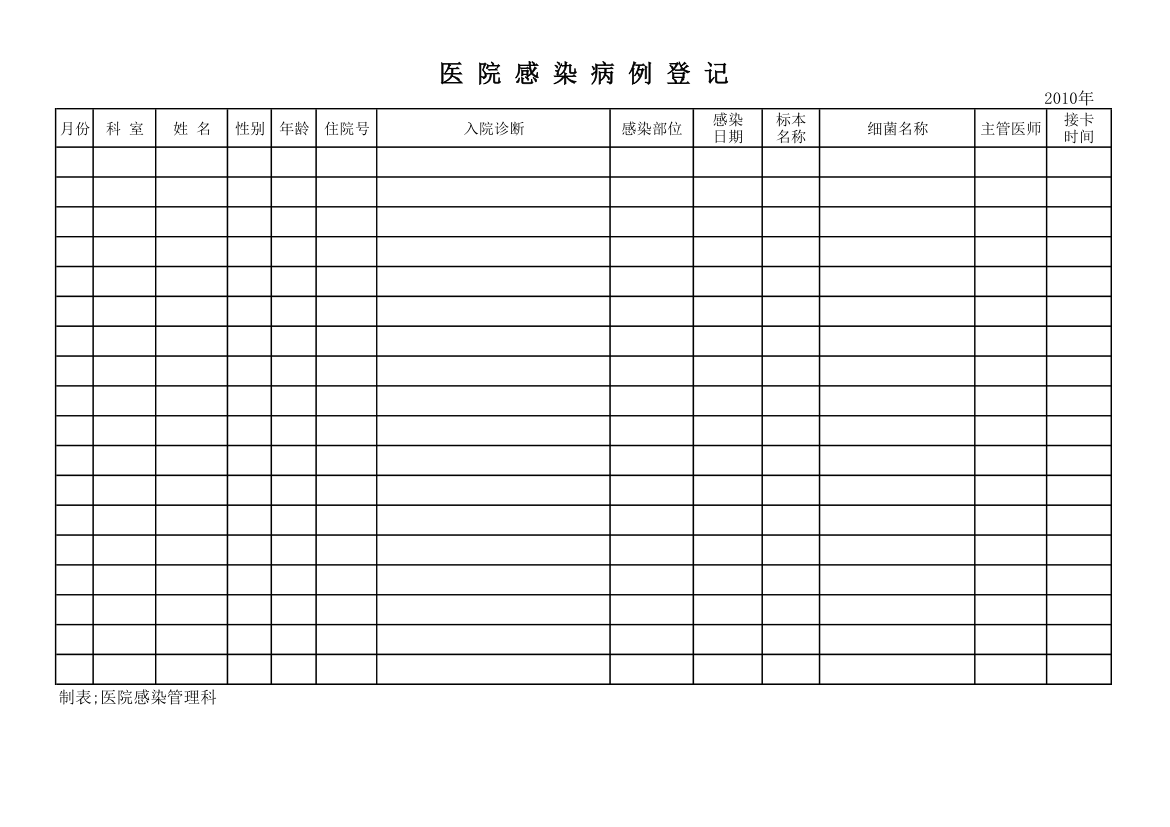 医院感染病例登记第1页