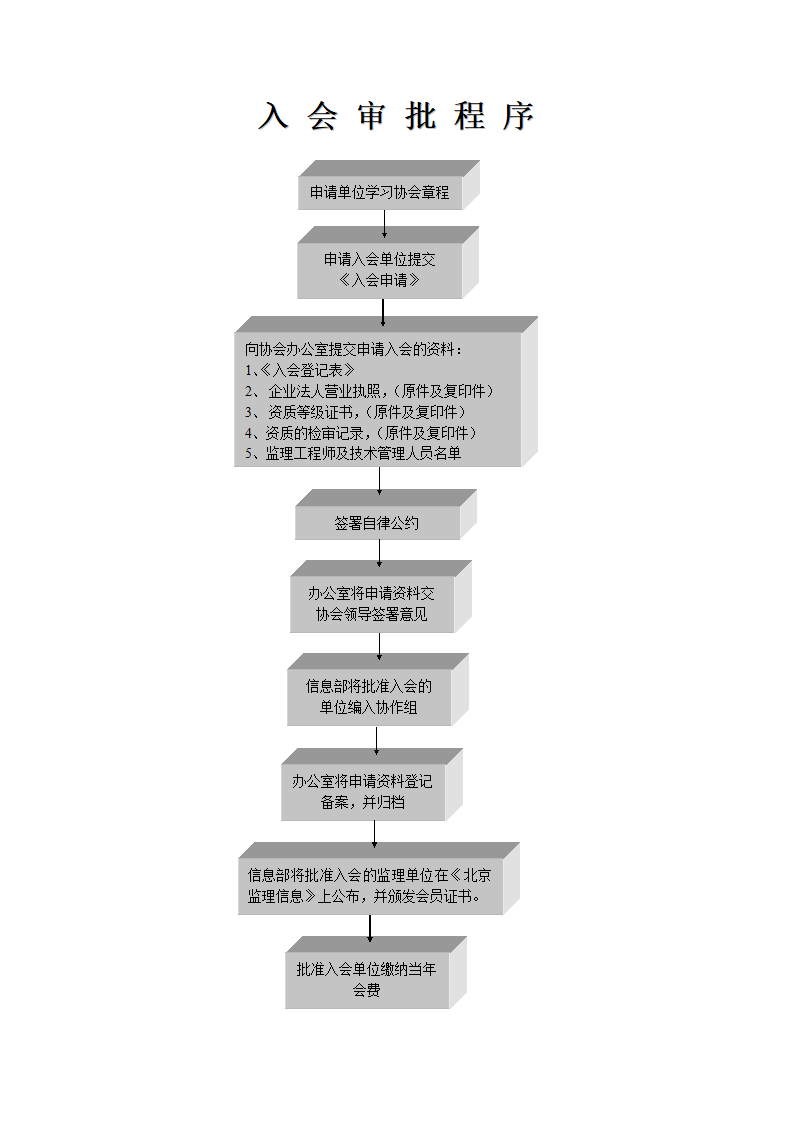 入会须知及审批程序第2页