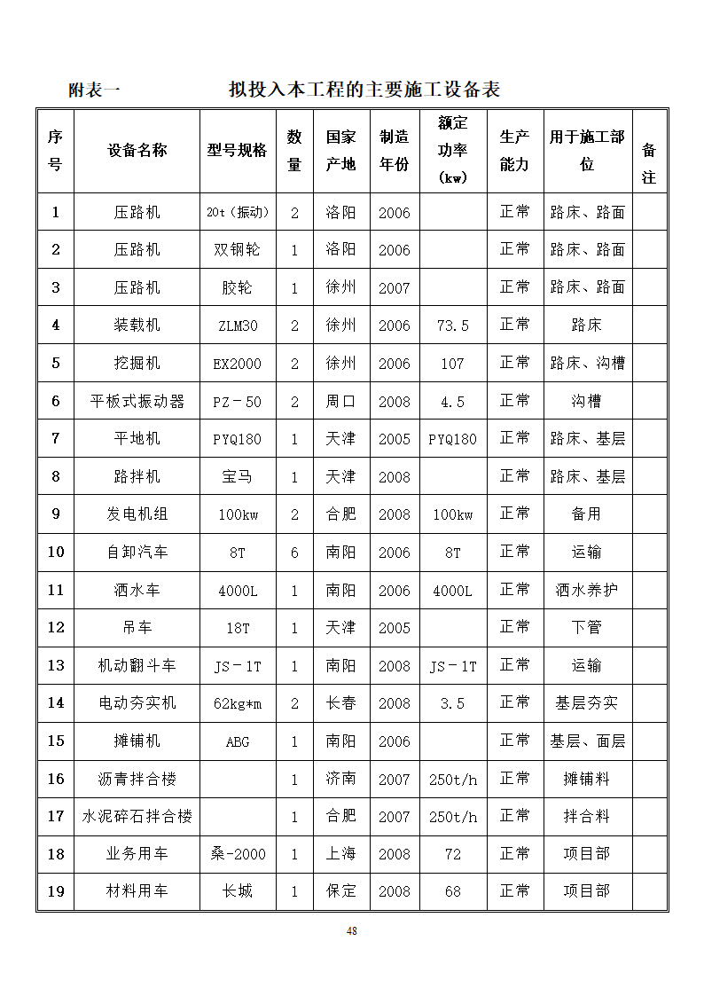 道路开工报告第45页