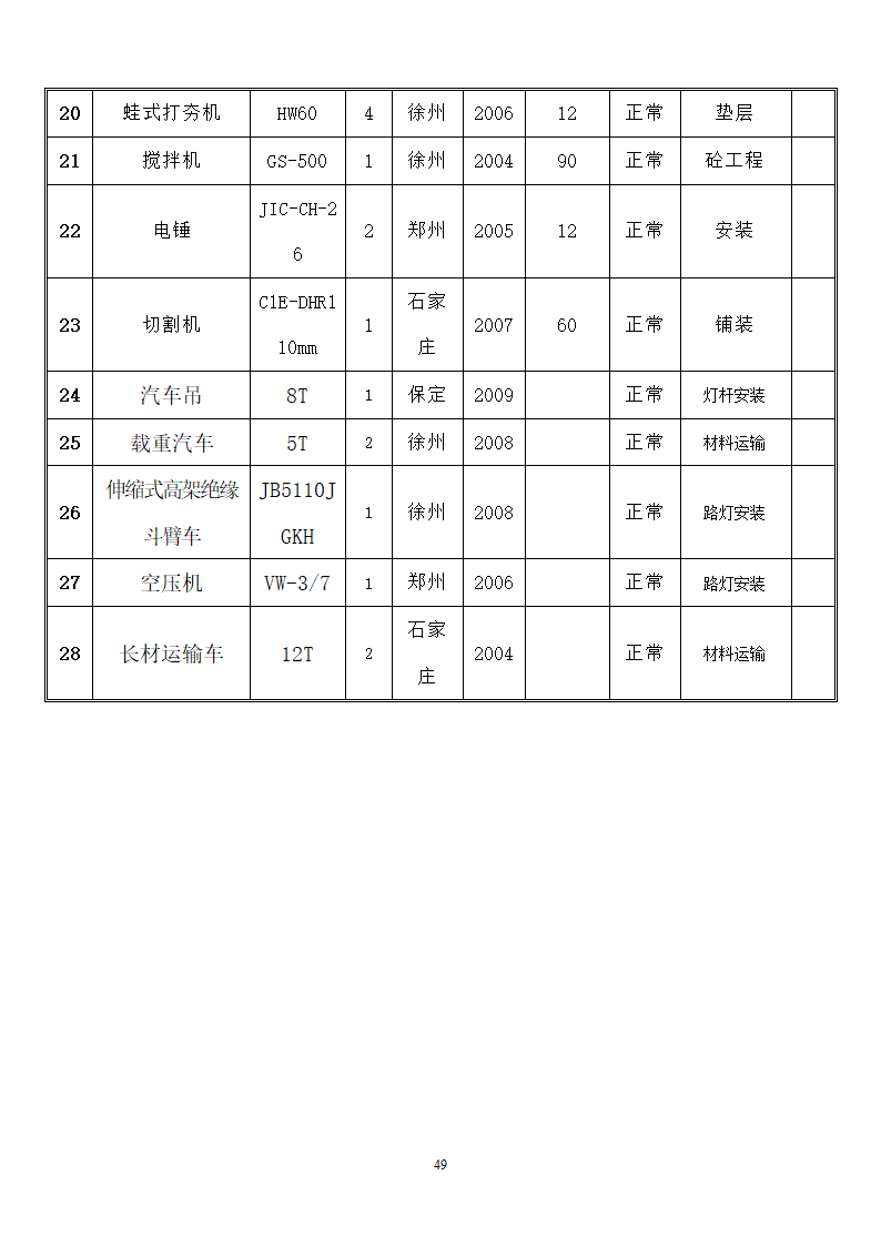 道路开工报告第46页