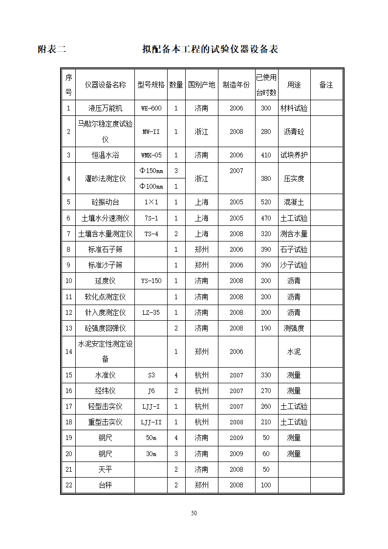 道路开工报告第47页