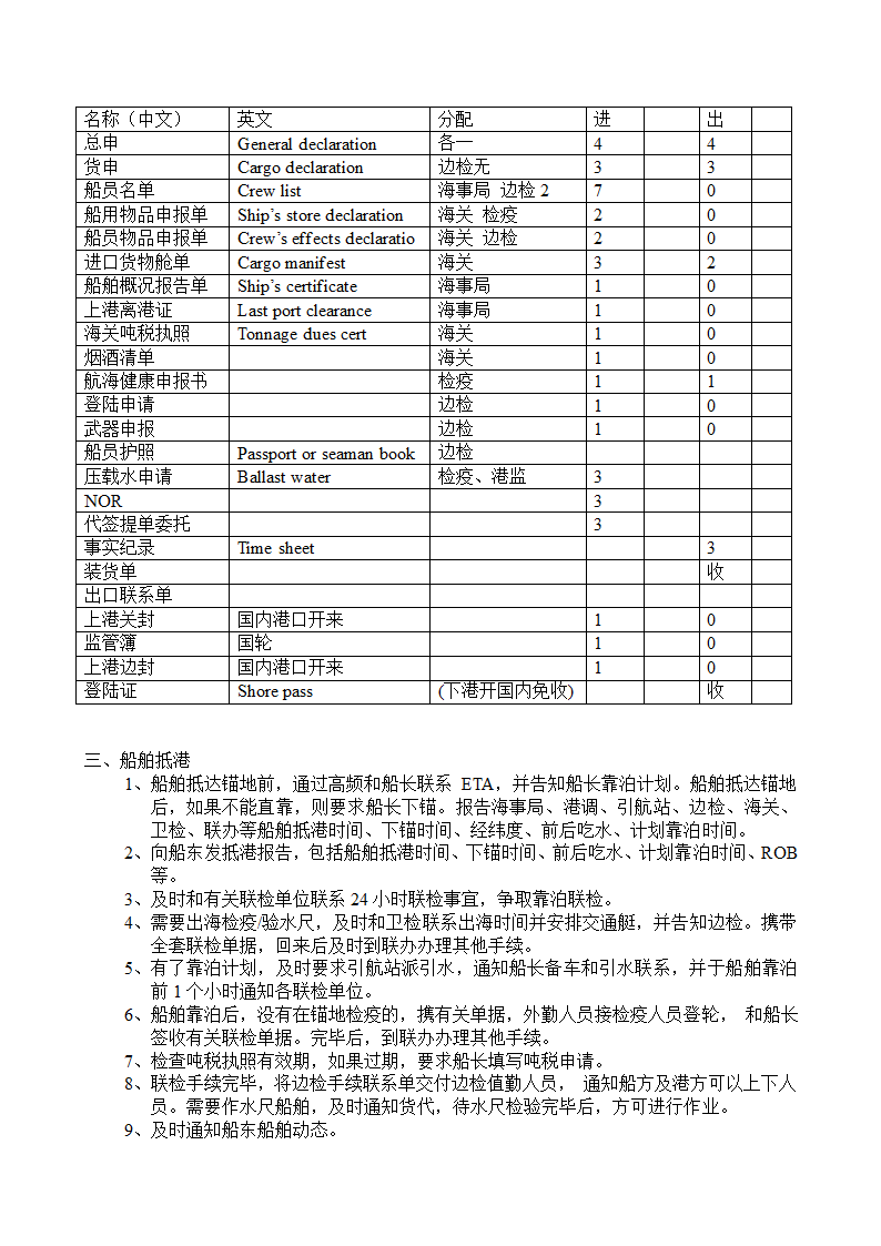 船舶代理业务程序第3页