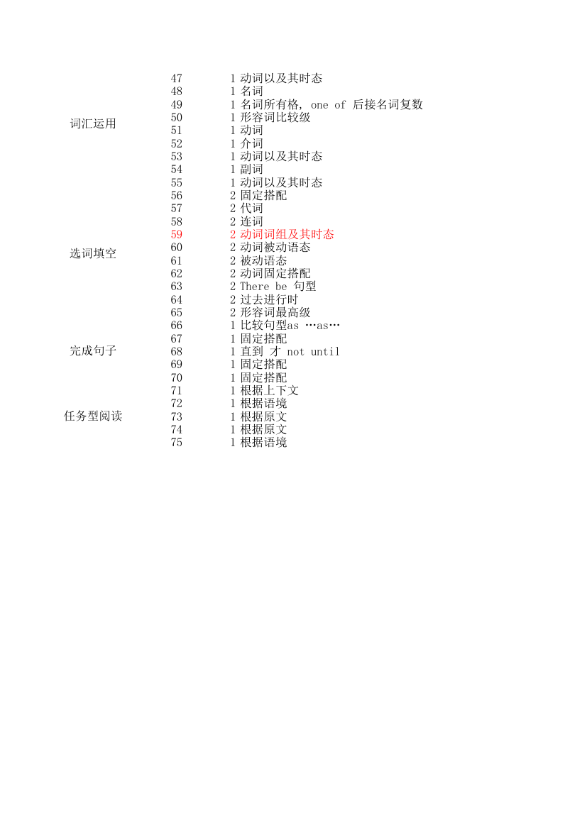 2013连云港市英语中考试卷分析第2页