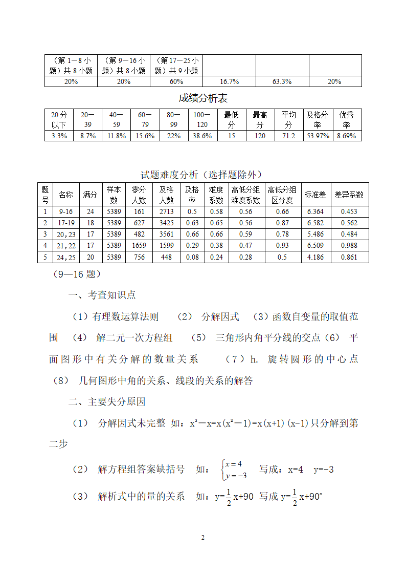 2011年中考数学试卷分析报告第2页