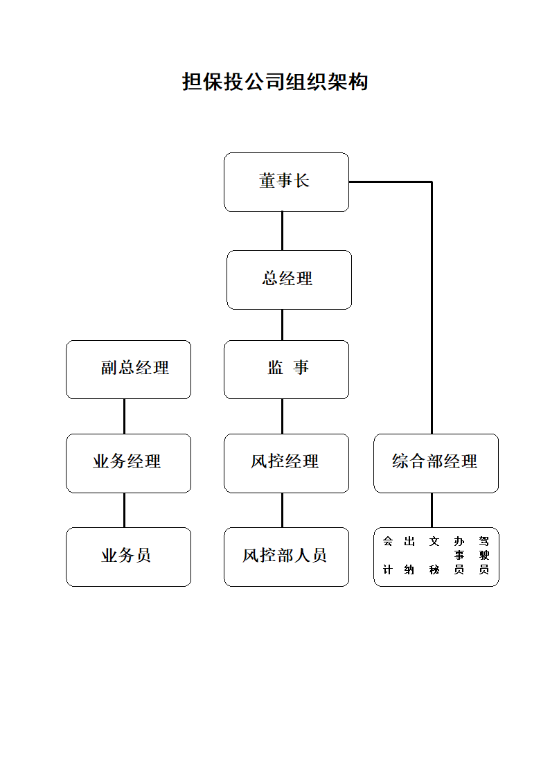 担保机构组织架构图