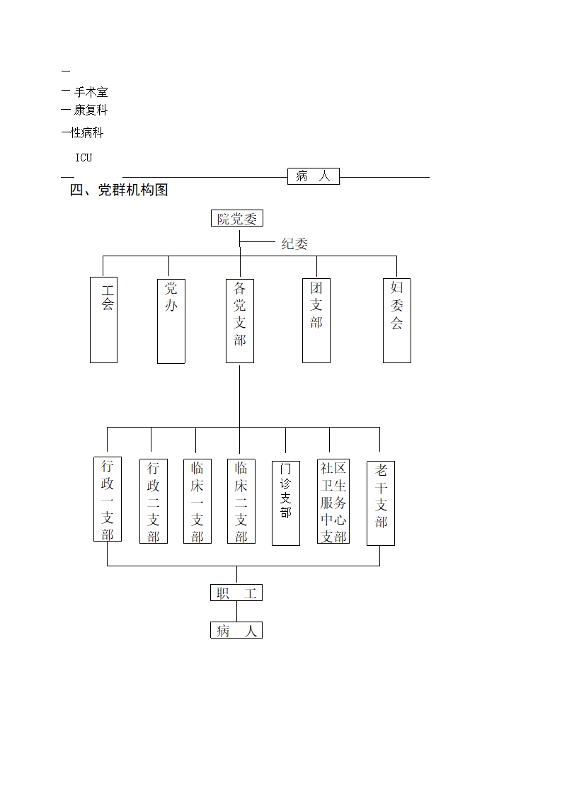 医院组织机构架构图第2页