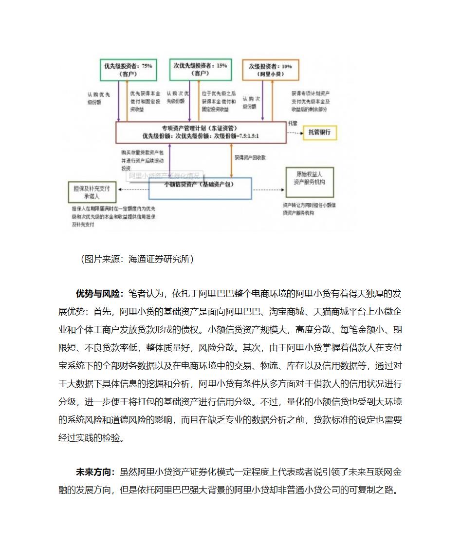 互联网金融题目答案第2页