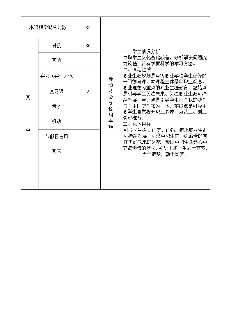 《职业规划》教学设计第2页