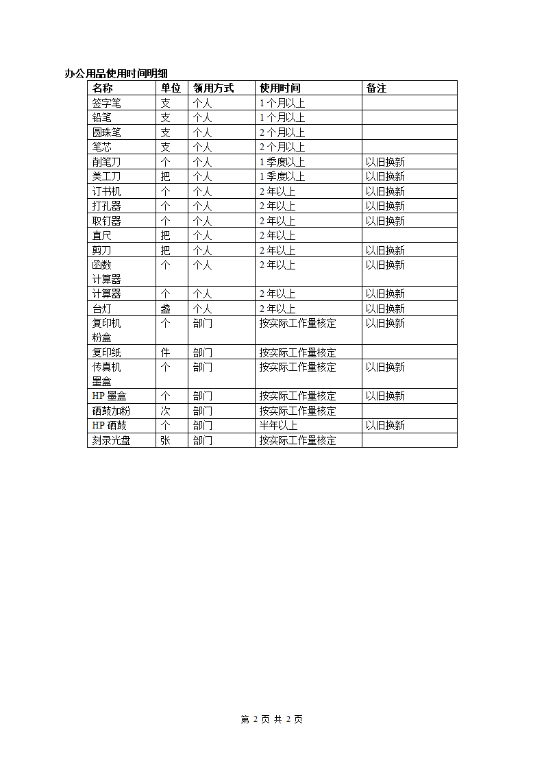 办公用品报废单第2页