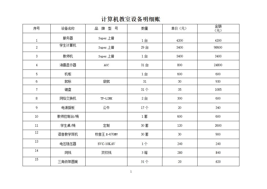 计算机教室设备明细账第1页