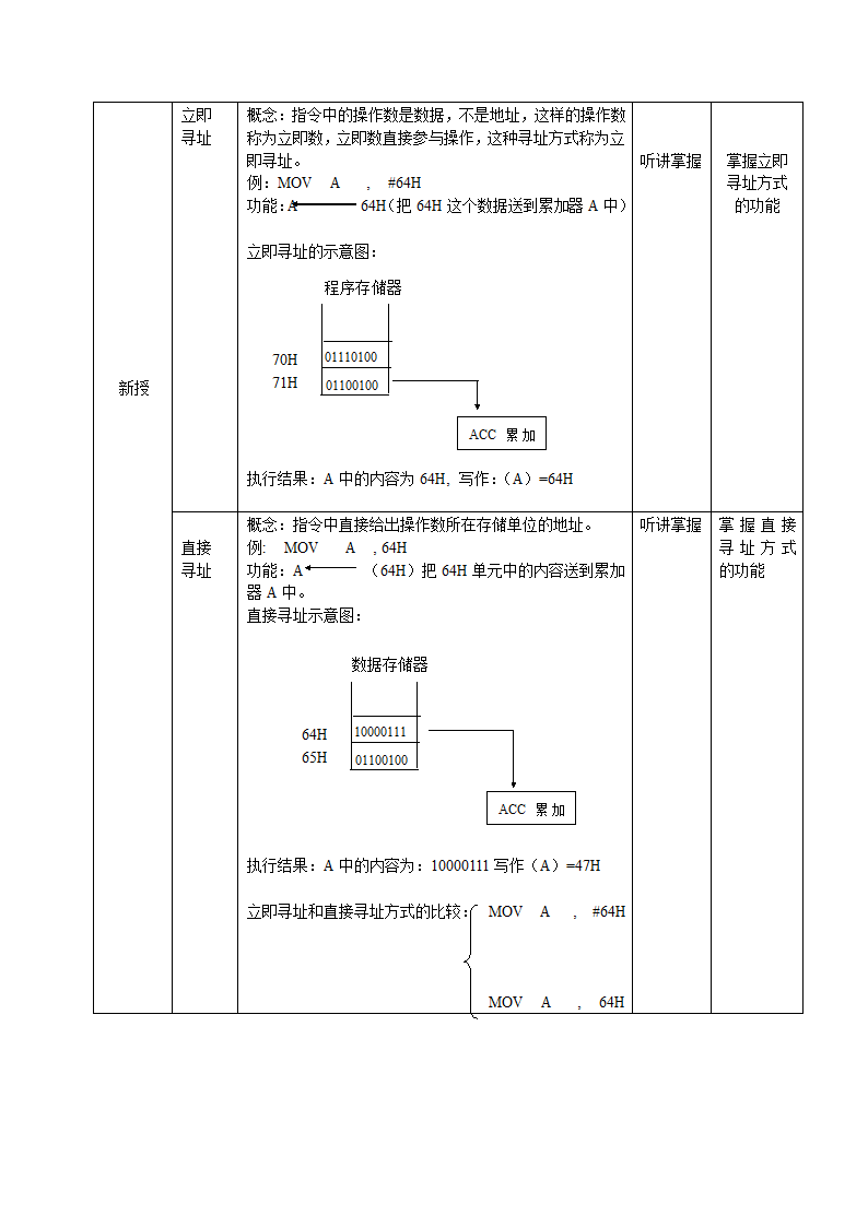 寻址方式教案第2页