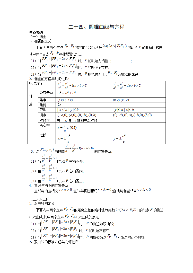 圆锥曲线知识点汇总第1页