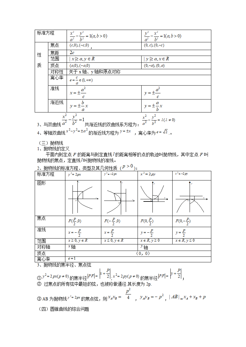 圆锥曲线知识点汇总第2页