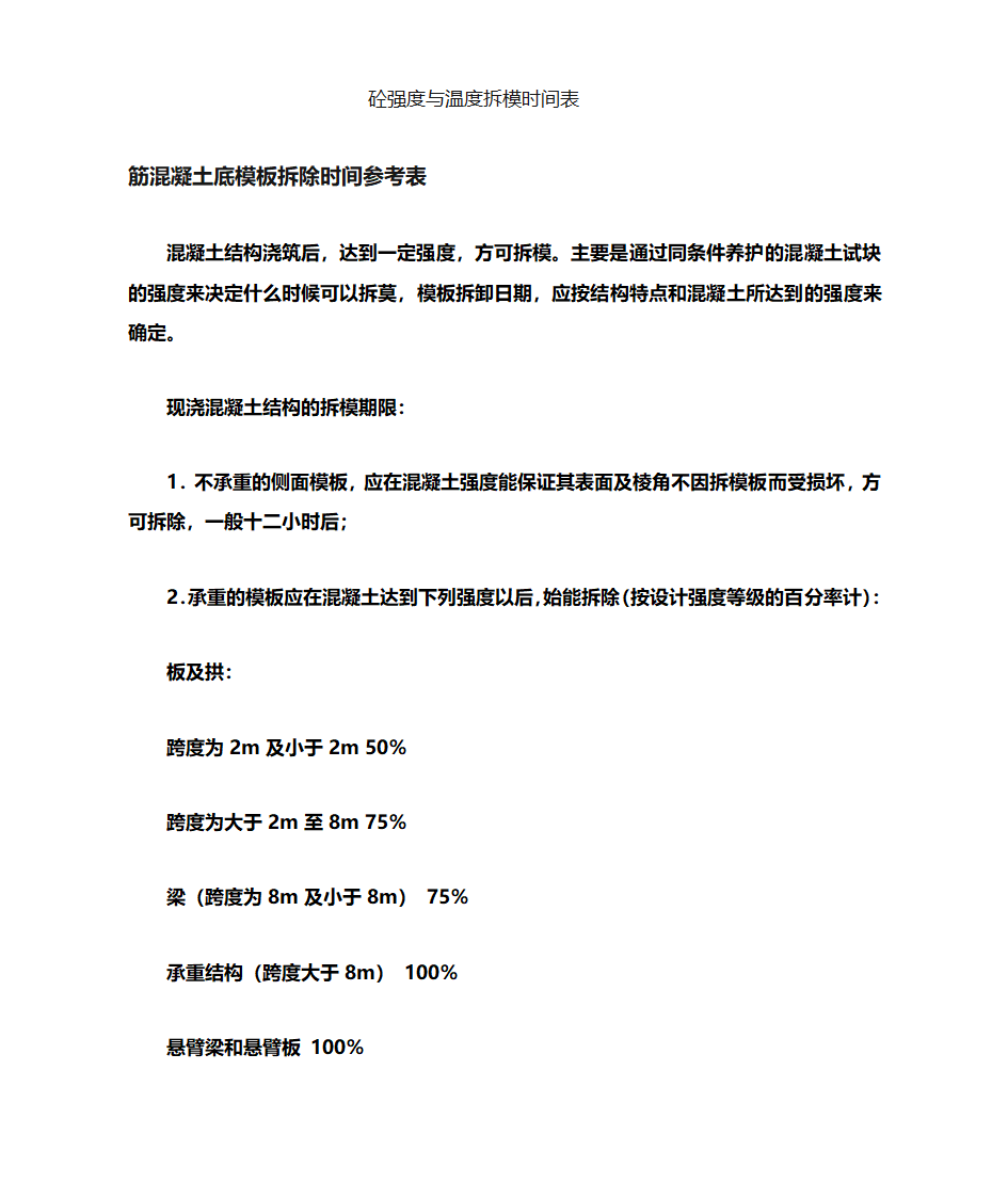 混凝土强度时间表01